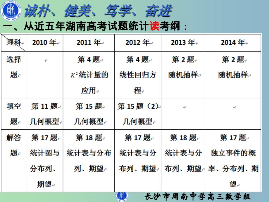 高三数学 研讨会 统计与概率专题复习课件_第3页