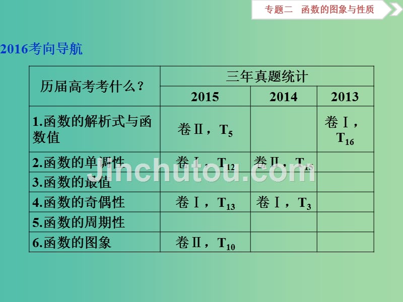 高考数学二轮复习 专题二 函数的图象与性质课件 理_第2页