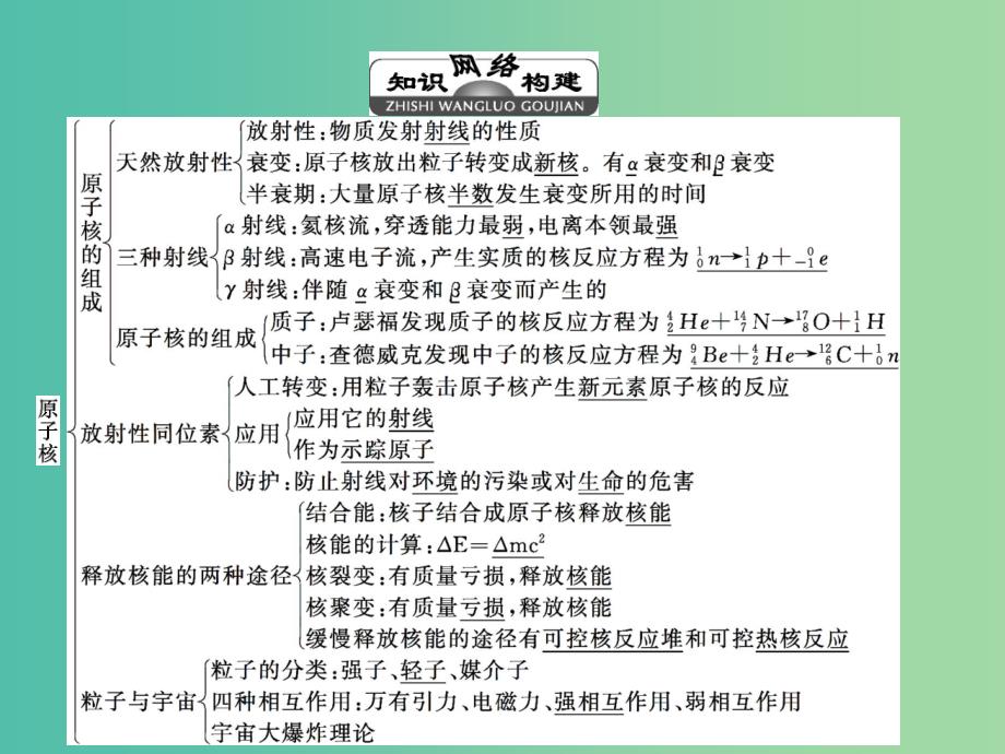 高中物理第十九章原子核章末整合提升课件新人教版_第2页