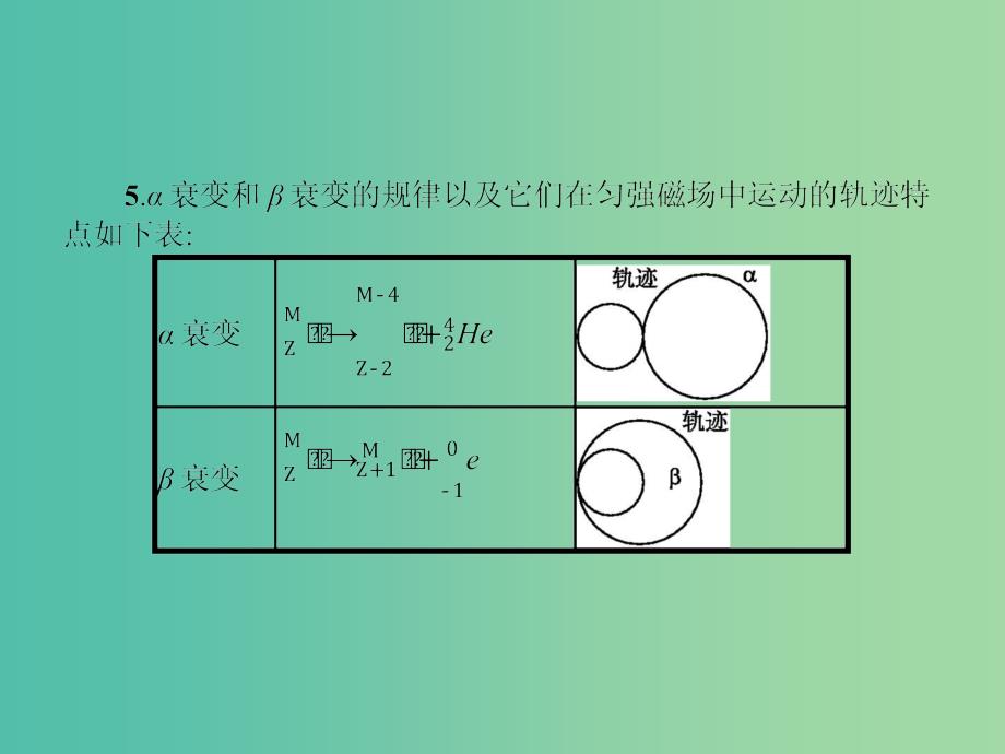 高中物理第十九章原子核章末整合提升课件新人教版_第4页