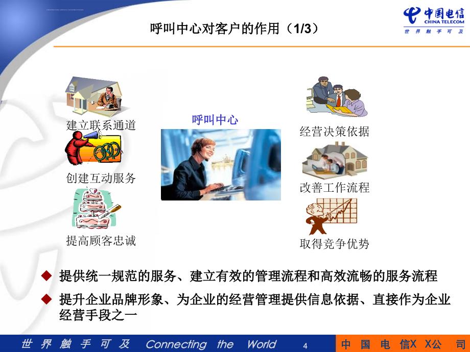 呼叫中心外包服务介绍.ppt_第4页