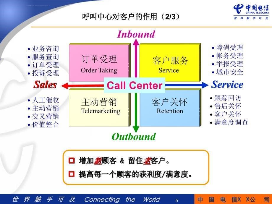 呼叫中心外包服务介绍.ppt_第5页