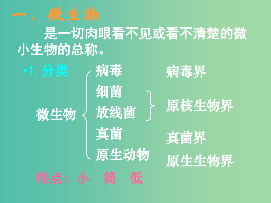 高中生物 专题二 课题1 微生物的实验室培养课件 新人教版选修1_第3页