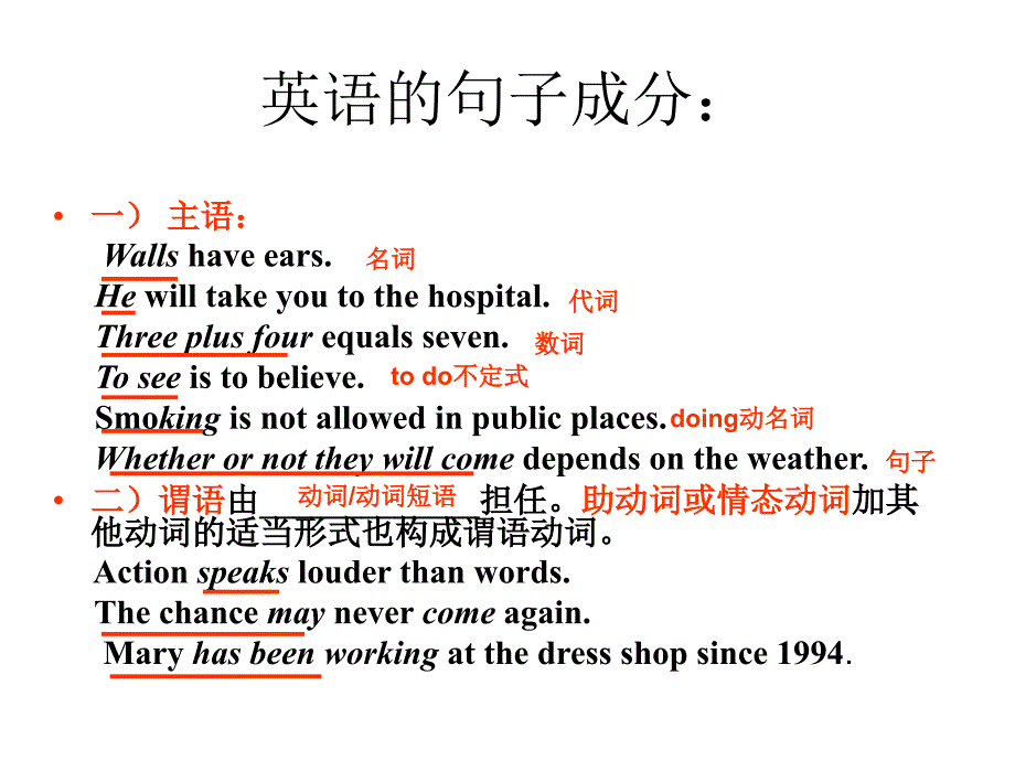 英语句子成分讲解清晰版.ppt_第3页