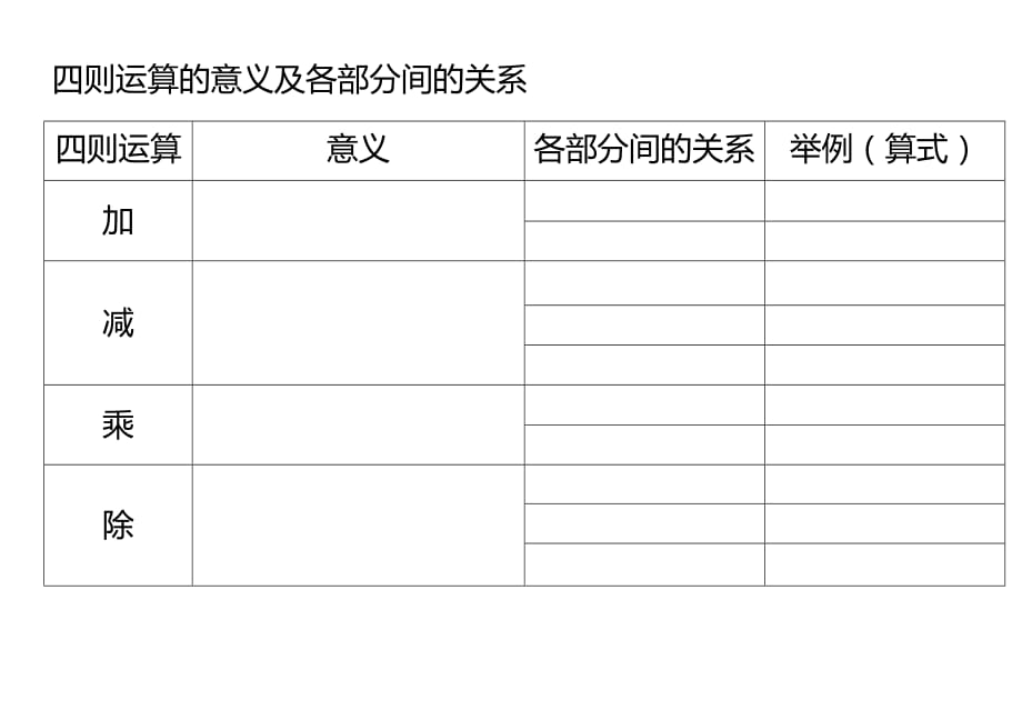 （教育精品）四则运算知识梳理表格_第1页