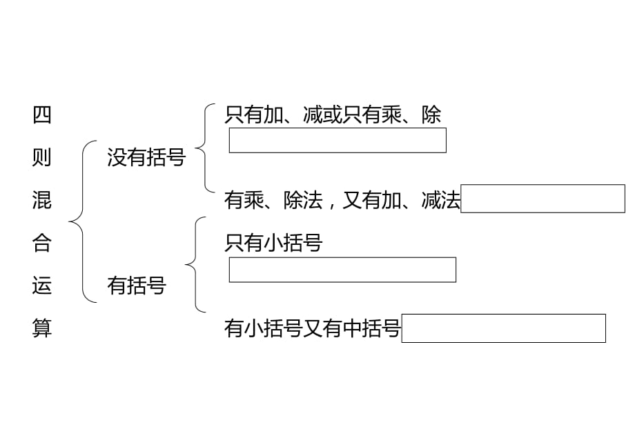 （教育精品）四则运算知识梳理表格_第2页