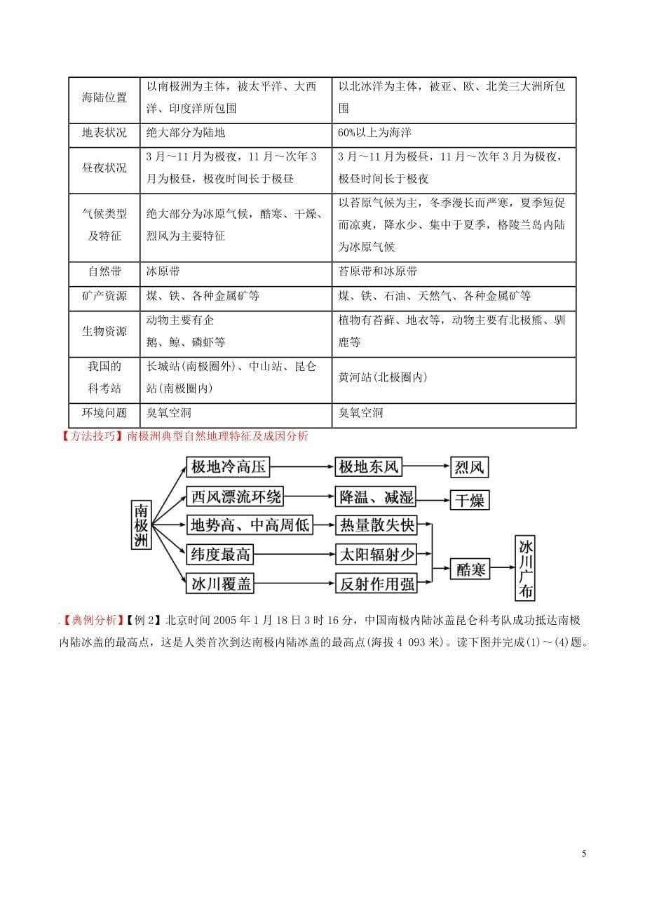 2016-2017学年高中地理 区域地理 专题08 大洋洲和两极地区（讲）（提升版含解析）新人教版必修3_第5页