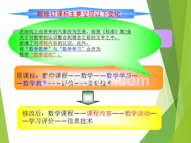 数学新课标解读.ppt_第2页