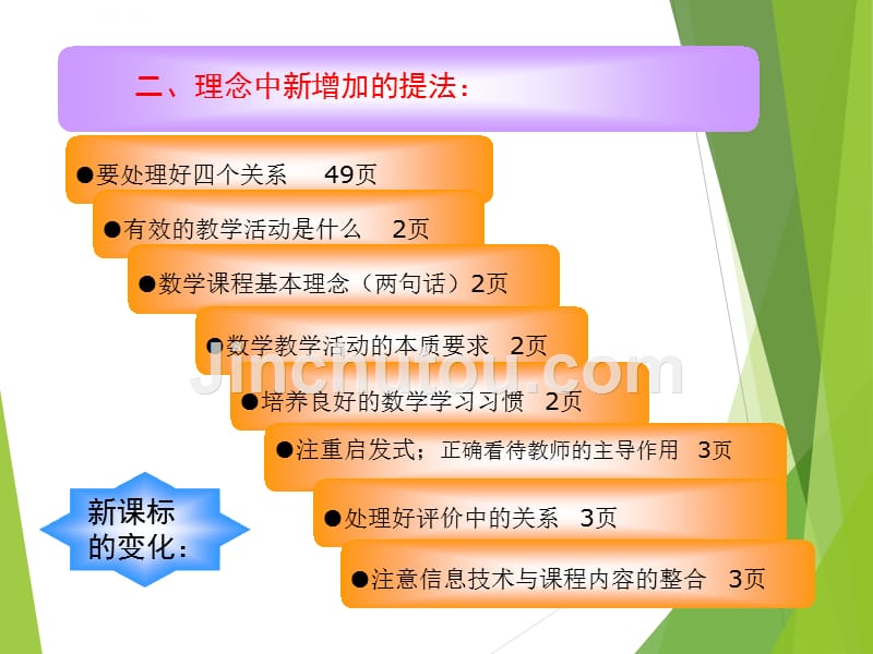 数学新课标解读.ppt_第3页