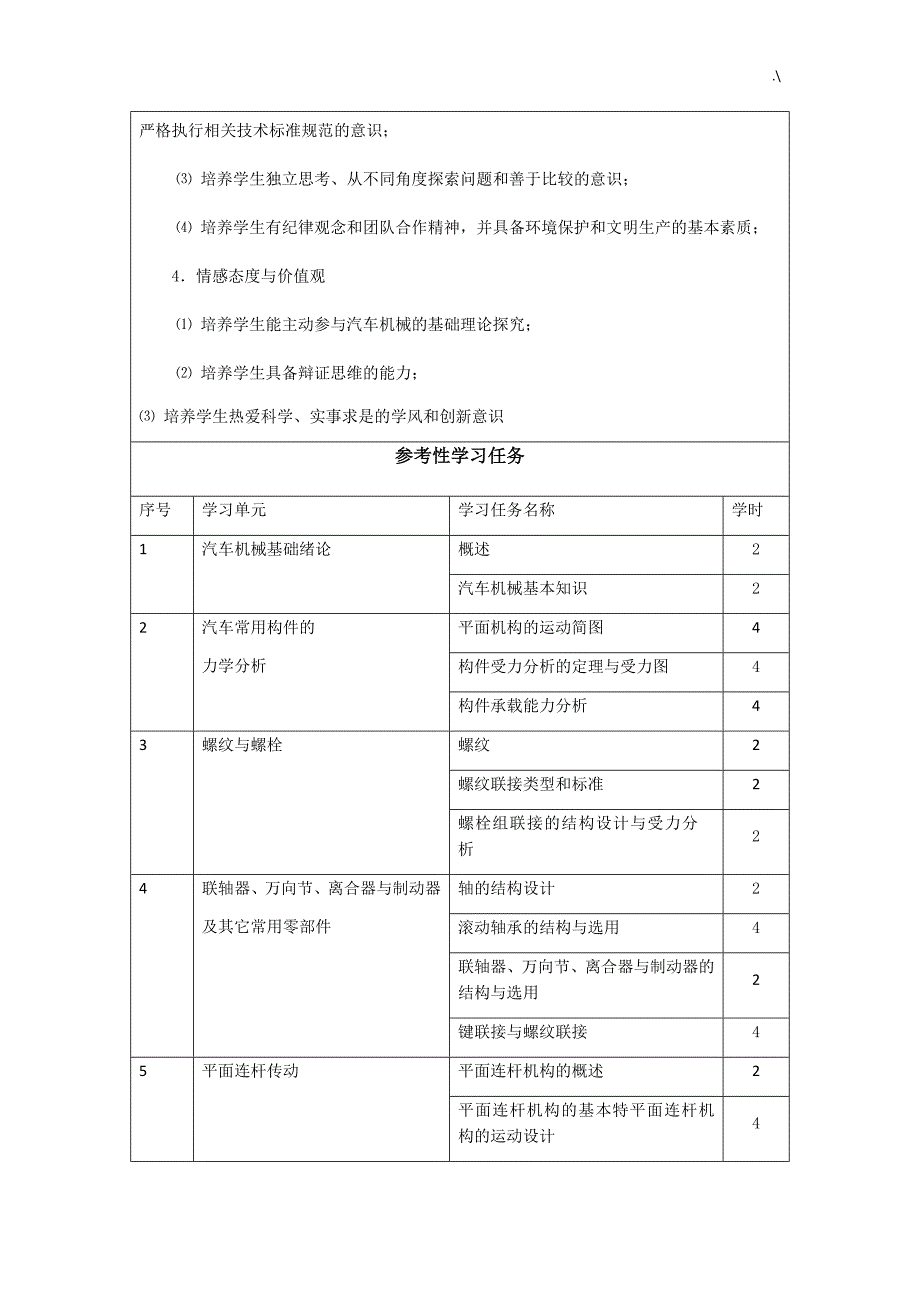 课程标准(机动车机械学习基础)_第2页