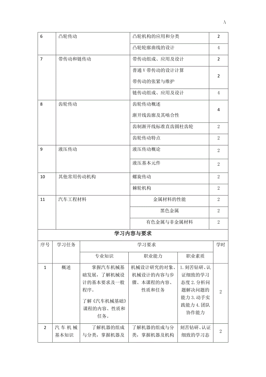 课程标准(机动车机械学习基础)_第3页