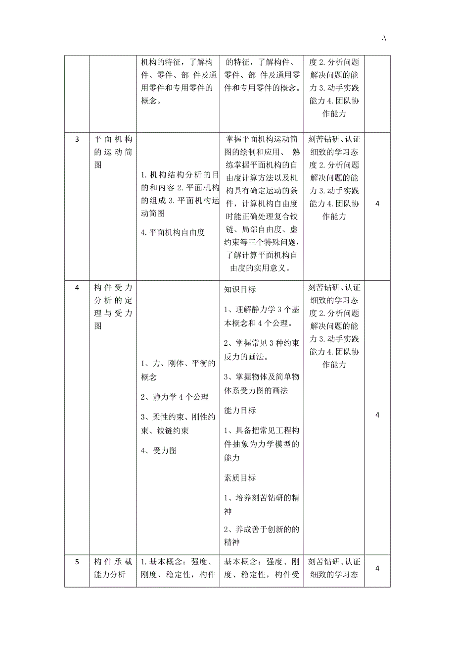 课程标准(机动车机械学习基础)_第4页