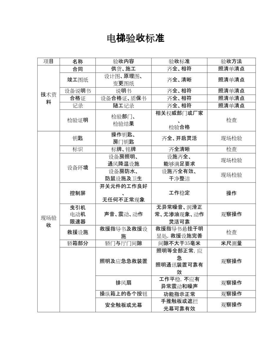 电梯验收标准资料_第1页