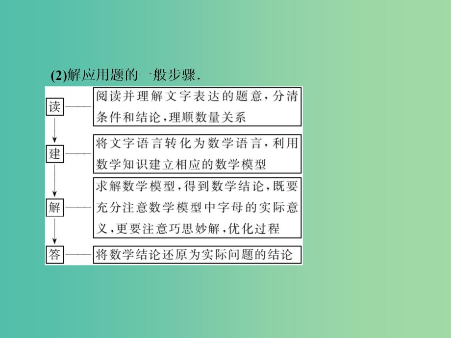 高中数学 3.2第24课时 函数模型的应用实例课件 新人教a版必修1_第4页