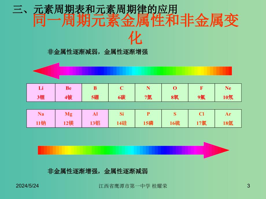 高中化学 第1章 第2节 元素周期律（第3课时）课件 新人教版必修2_第3页