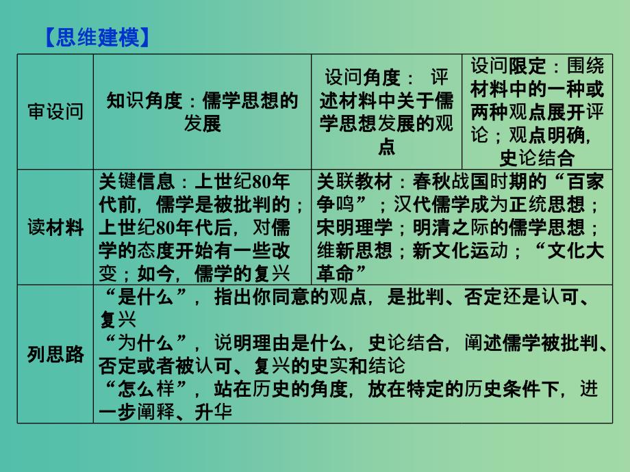 高考历史一轮复习 专题2 中国古代文明的成熟与繁荣——魏晋至隋唐时期学科培优素养提升课（一）课件_第4页