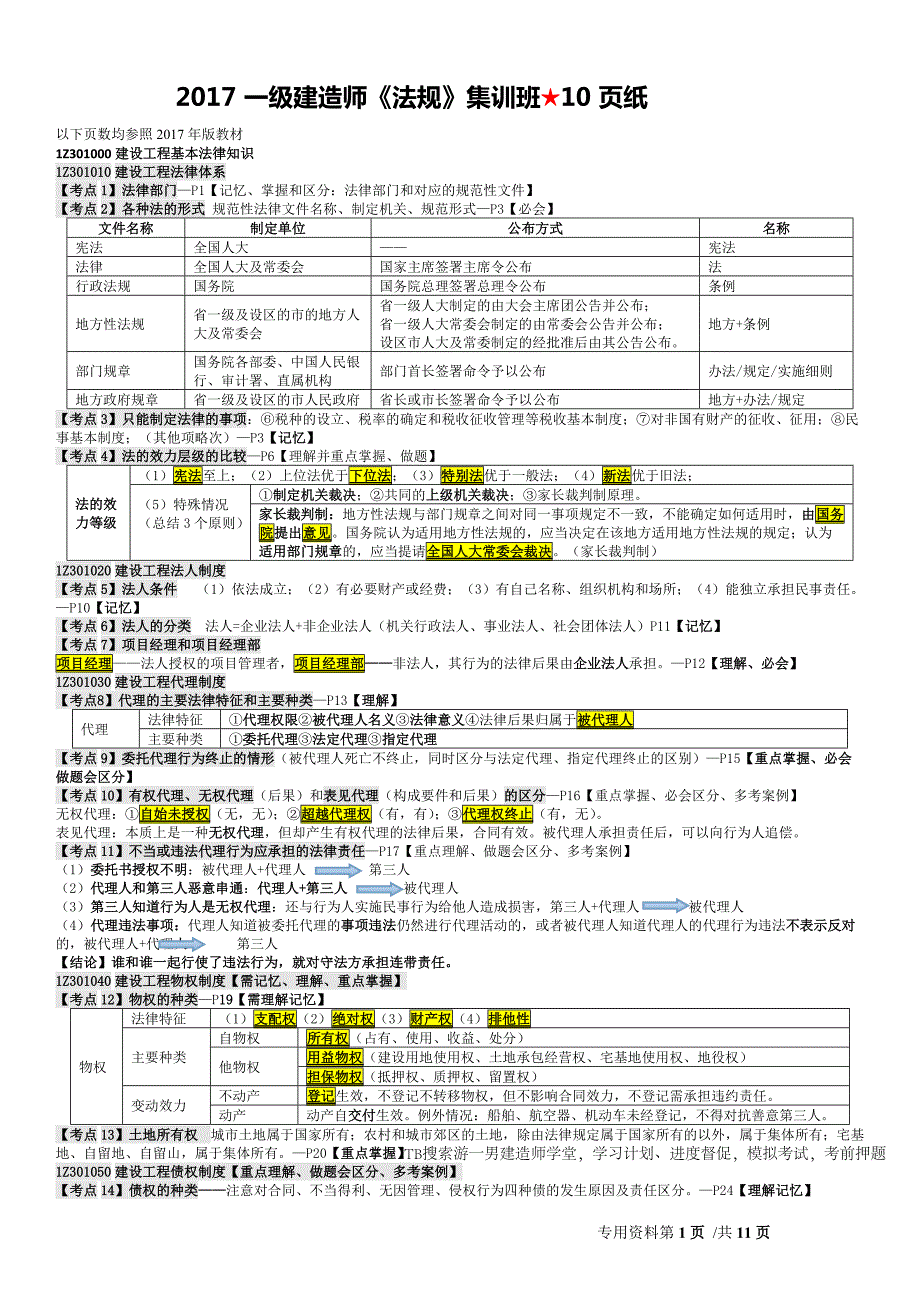 2018一建一级建造师二建二级建造师建设法规重点归纳总结_第1页