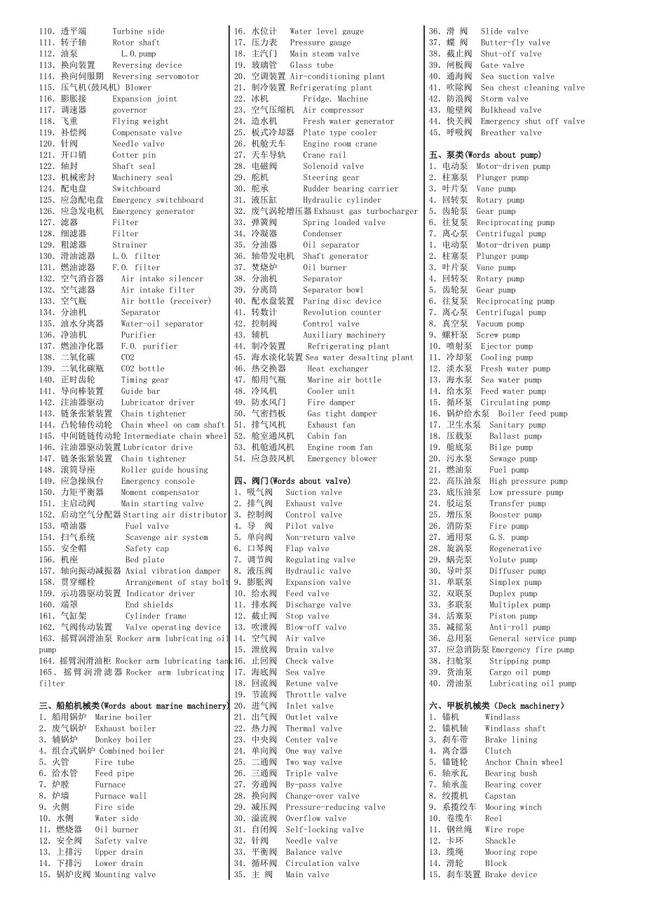 船舶英语汇总资料_第2页