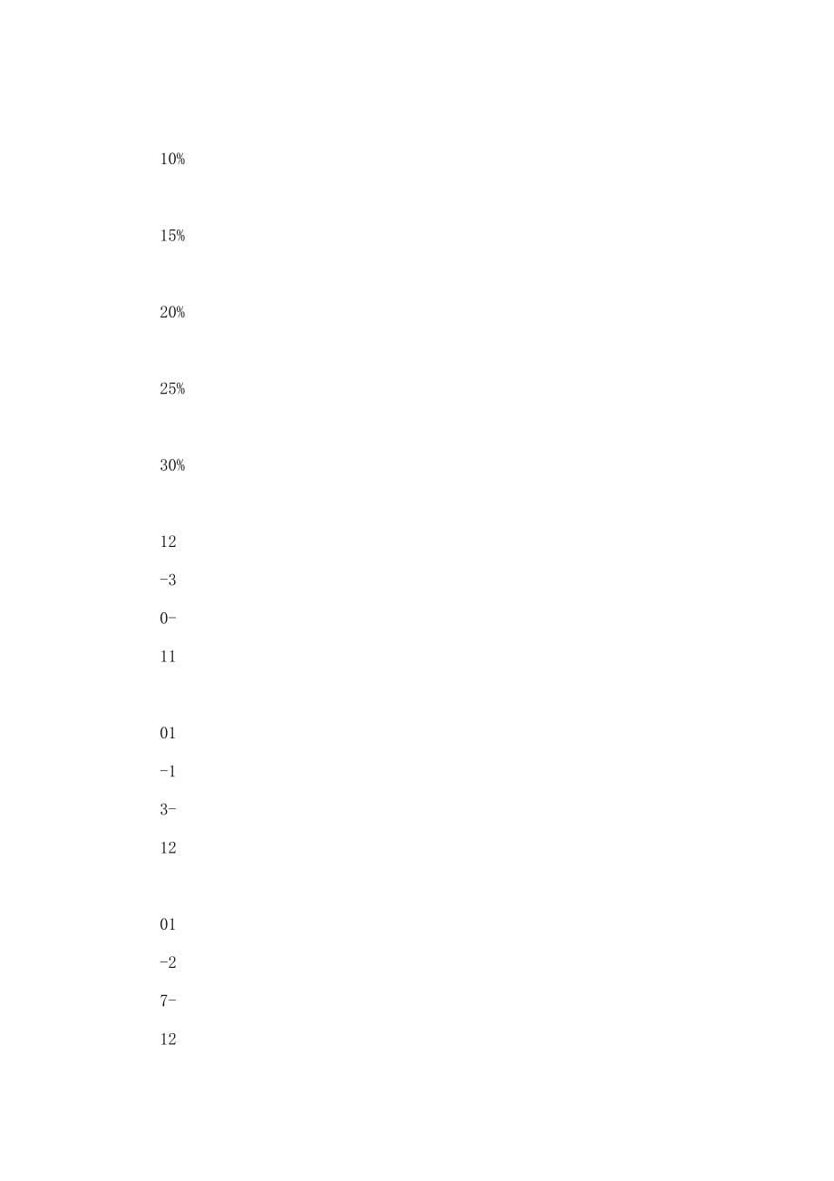 新能源新材料行业：行业整体难有大作为锂电、核电仍是关注重点－2012年下半年投资策略_第5页