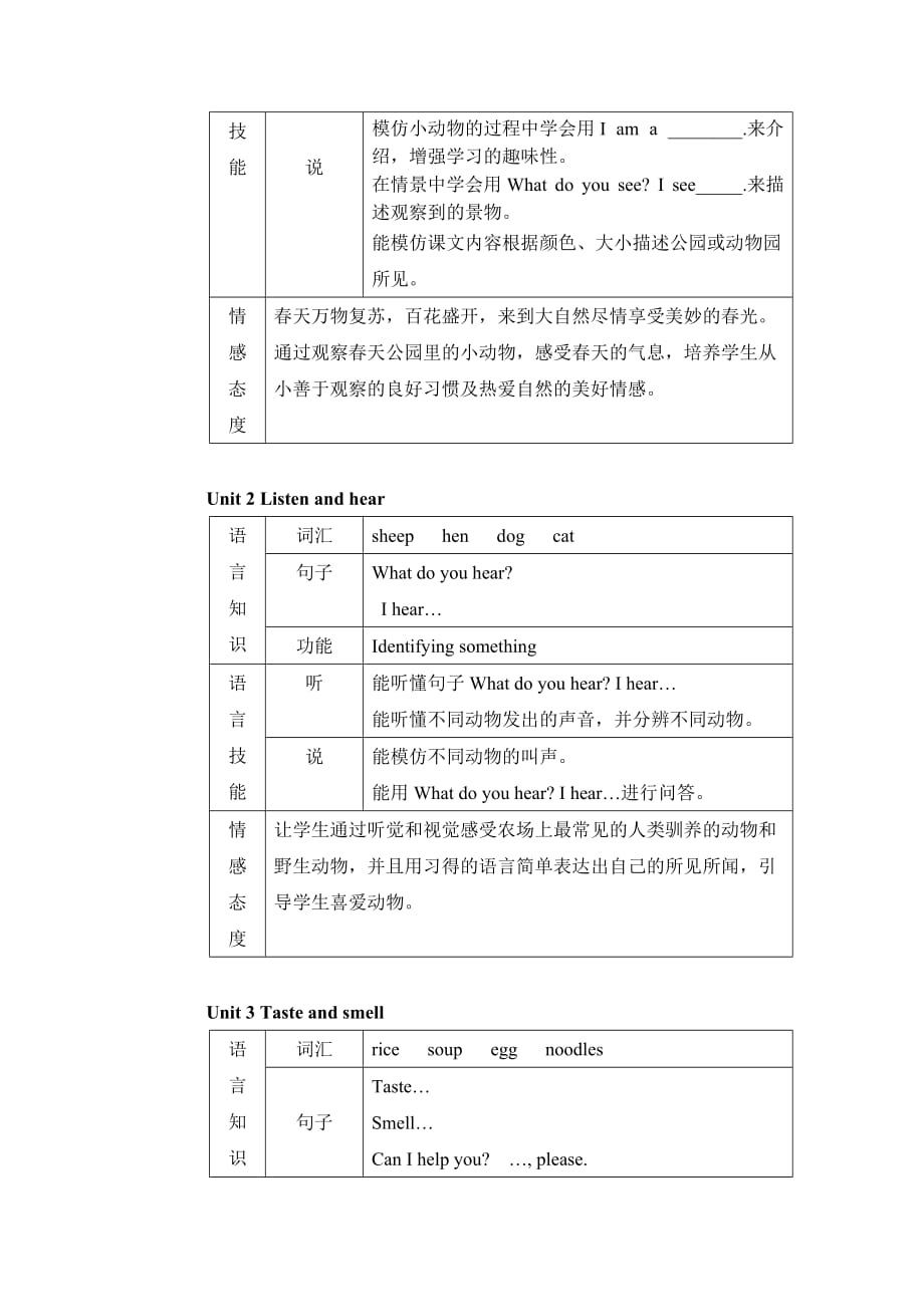 牛津英语上海版1B-M1单元教材分析_第2页