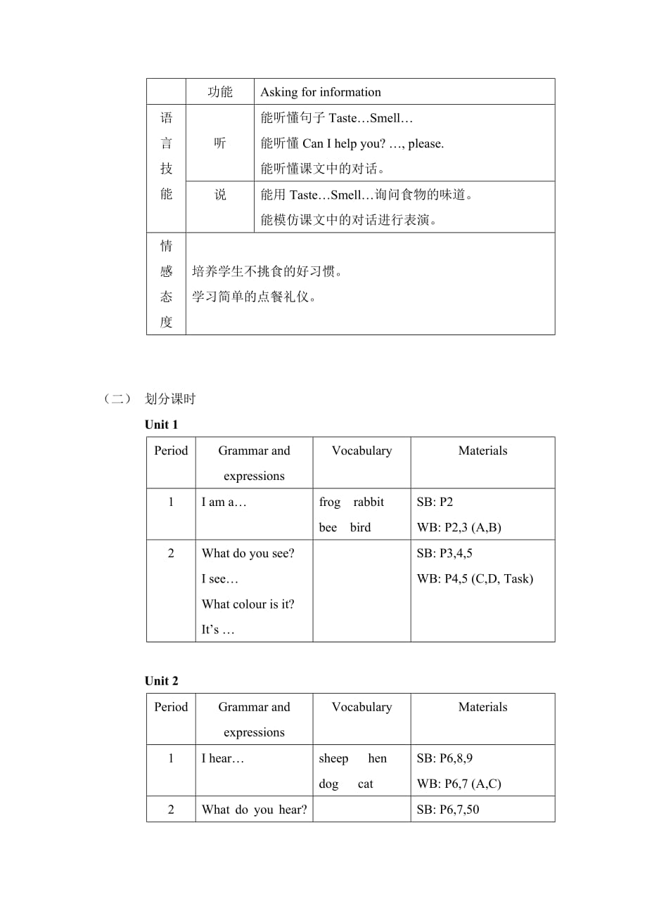 牛津英语上海版1B-M1单元教材分析_第3页