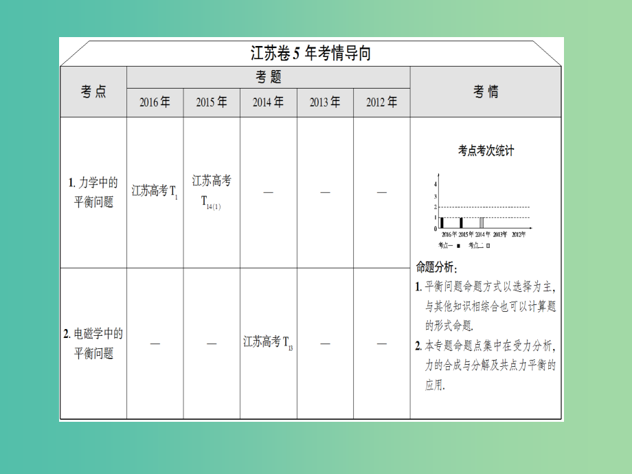 高考物理二轮复习第1部分专题突破篇专题1力与物体的平衡课件_第2页