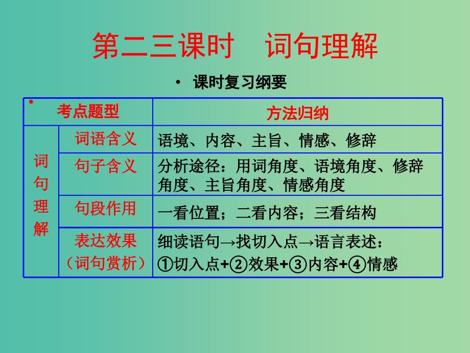 中考语文 考点技法点拨 记叙文与文学作品阅读 第2-3课时课件_第1页