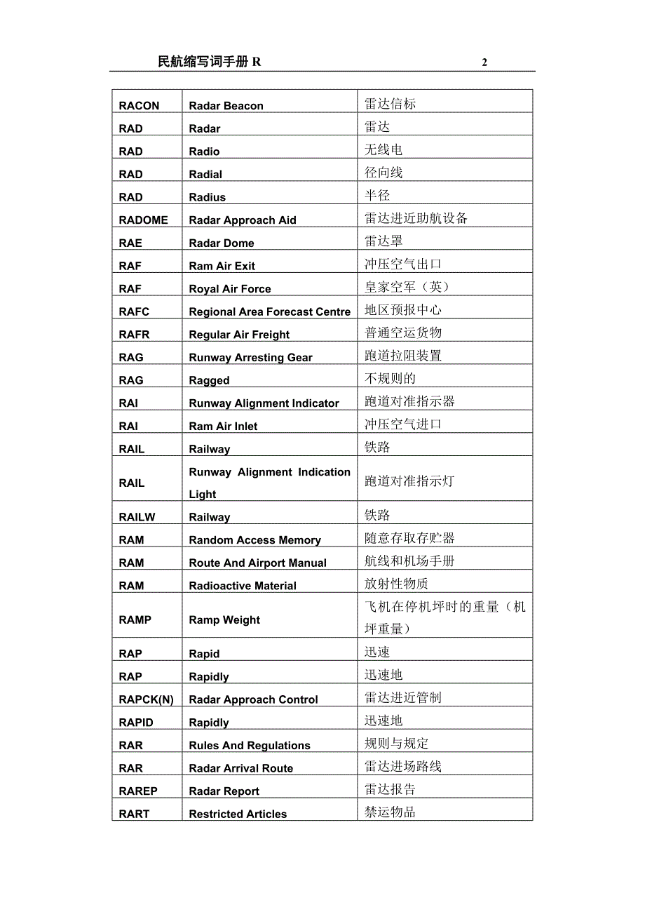 民航专业词汇缩写资料_第2页