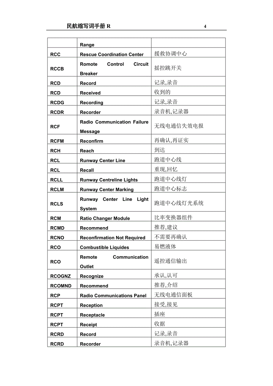 民航专业词汇缩写资料_第4页