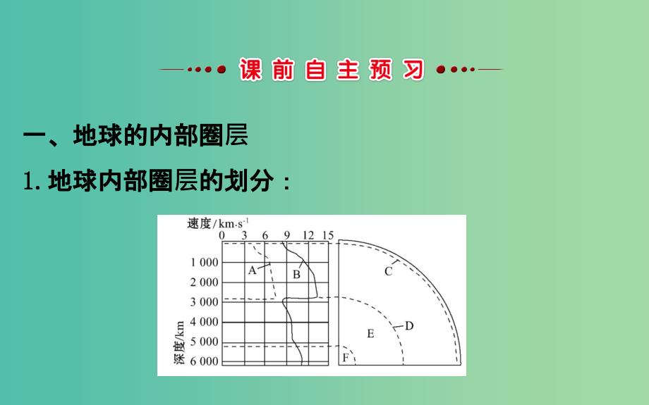 高中地理第一章行星地球1.4地球的圈层结构课件新人教版_第3页