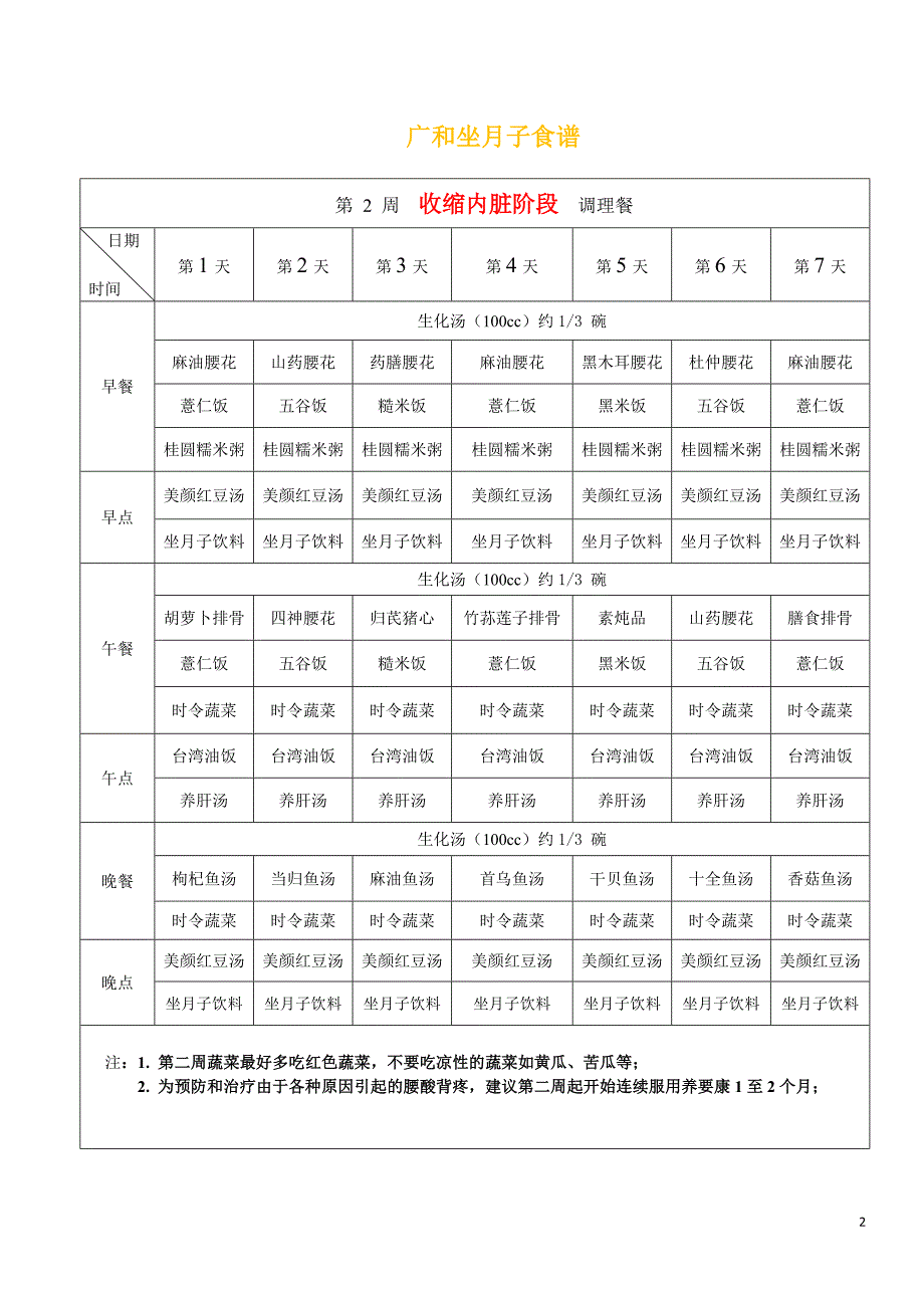 月子餐食谱餐单资料_第2页