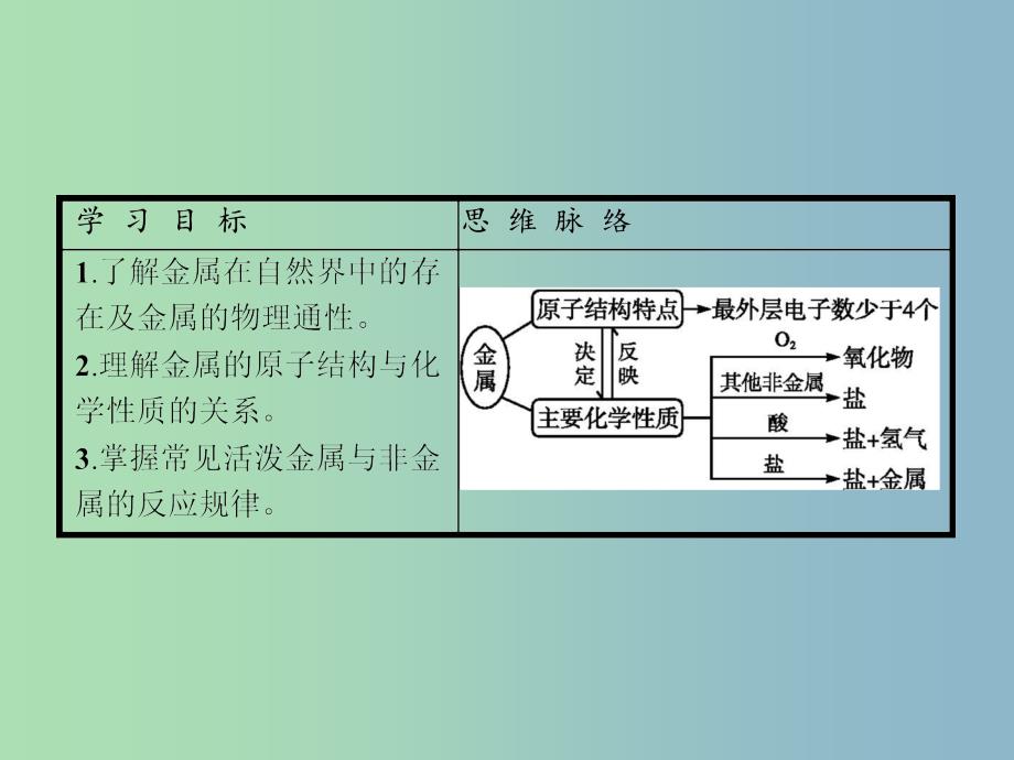 高中化学 第3章 金属及其化合物 第一节 金属的化学性质（第1课时）金属与非金属的反应课件 新人教版必修1_第4页