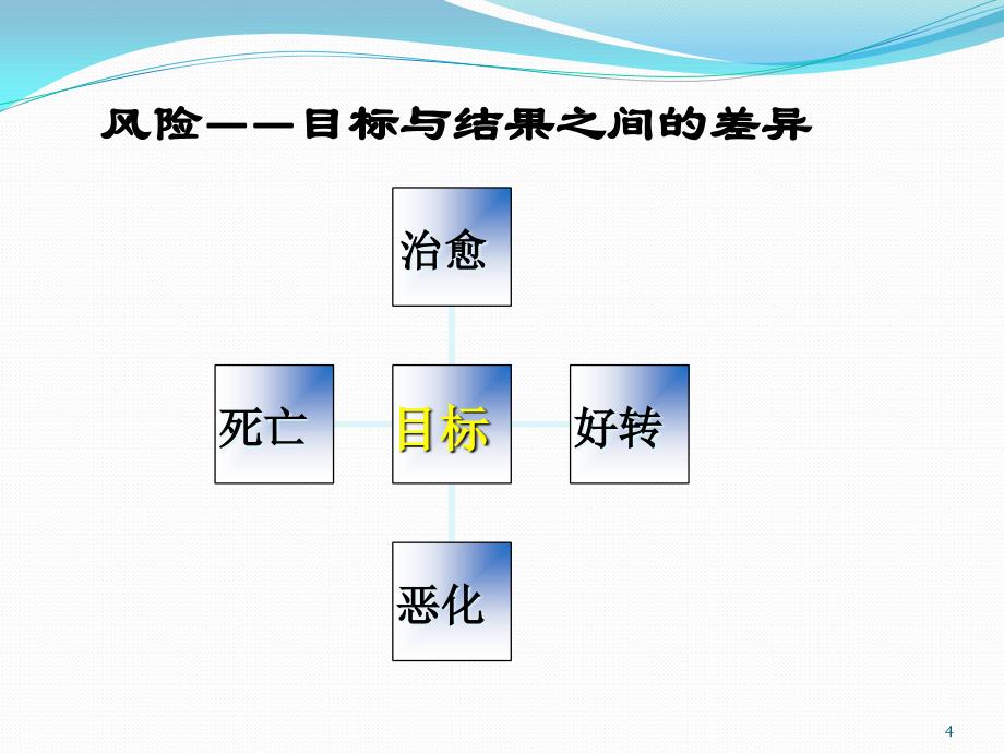 护患沟通与安全.ppt_第4页