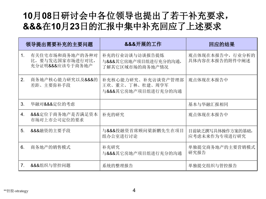 房地产战略规划.ppt_第4页