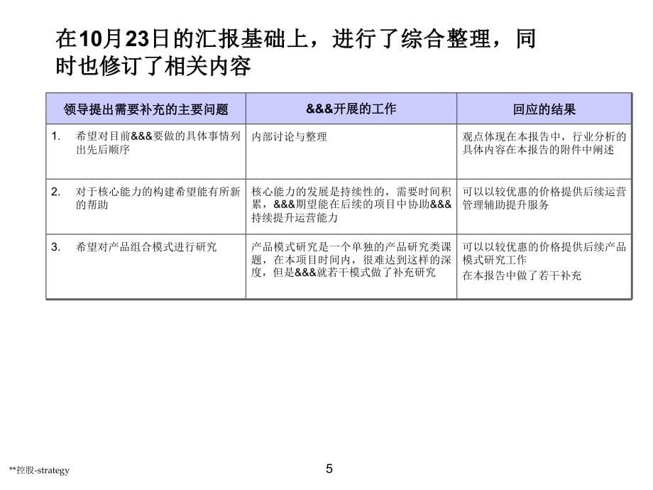 房地产战略规划.ppt_第5页