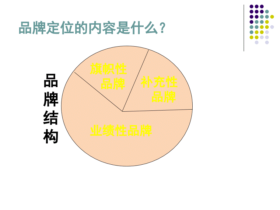 招商必备招商人员培训.ppt_第4页