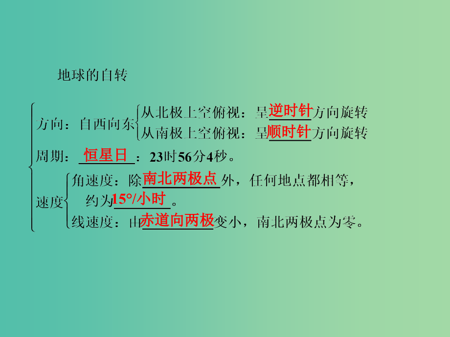 高考地理总复习 1.4地球的自转及其地理意义课件_第4页