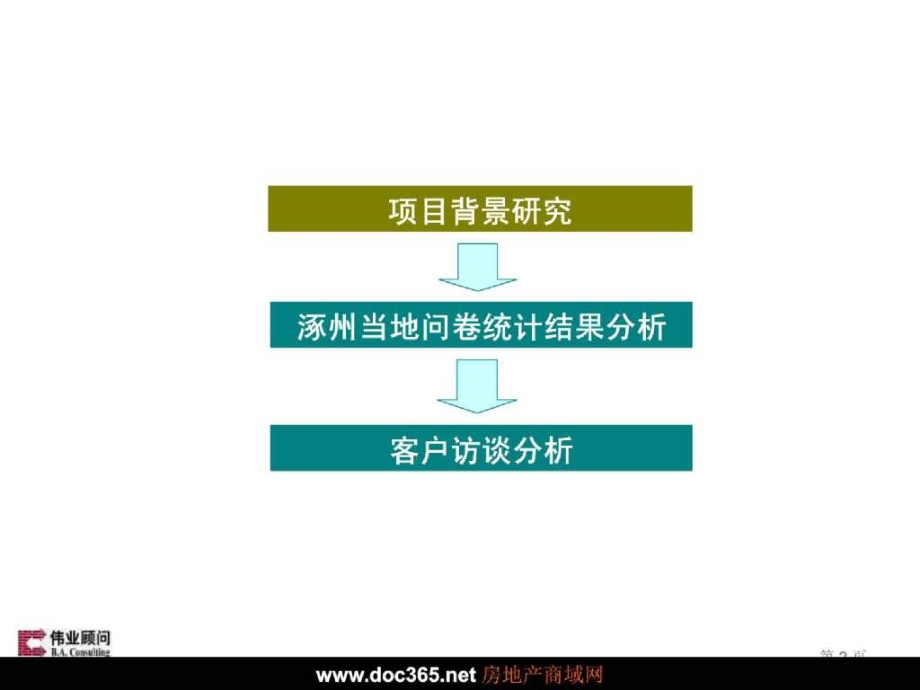 伟业顾问2008年涿州旧城改造客户需求深访汇报_第2页