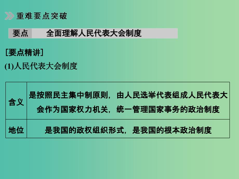 高考政治 第二部分 专题七 发展社会主义民主政治课件_第4页