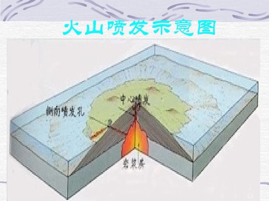 冀教版小学科学五年级上册《火山》课件.ppt_第5页