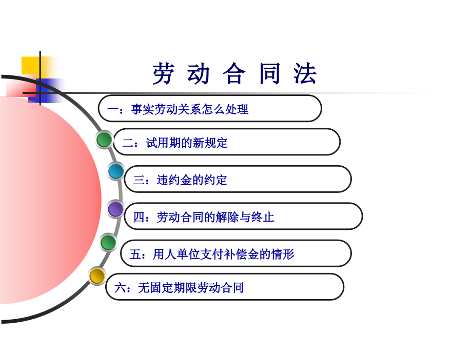 劳动合同法与实施条例解读2015年_第2页