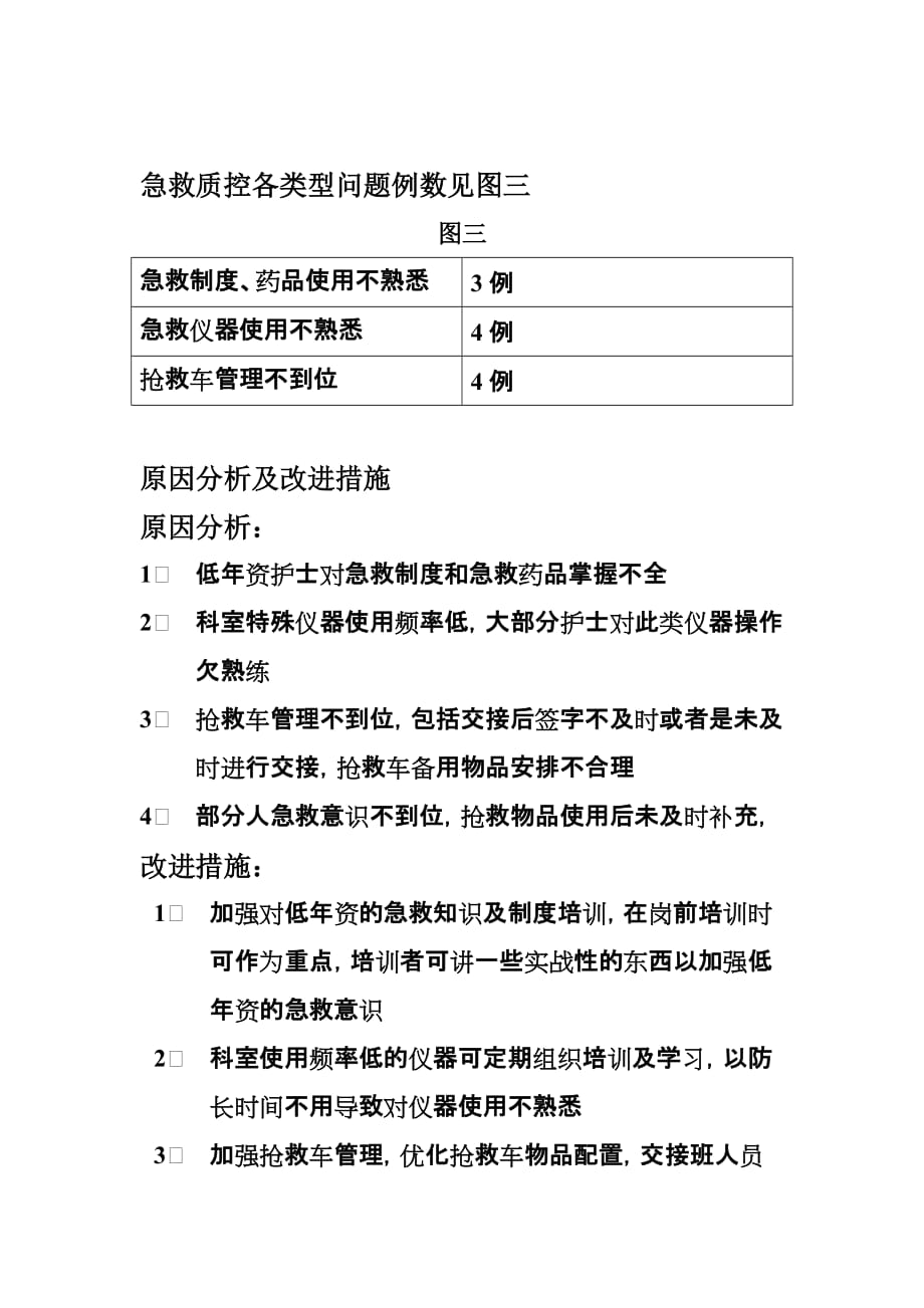 急救质控分析资料_第2页