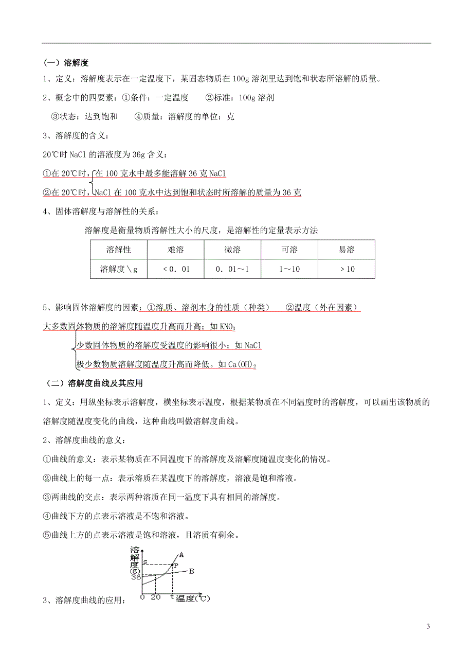 2017年中考化学 黄金知识点系列 专题11 溶液的形成及溶解度_第3页