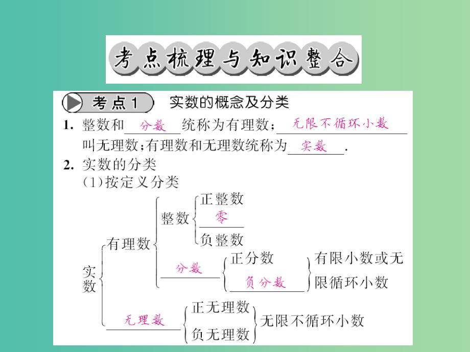 中考数学一轮复习 夯实基础 第一章《数与列》实数的有关概念（第1课时）课件 新人教版_第2页