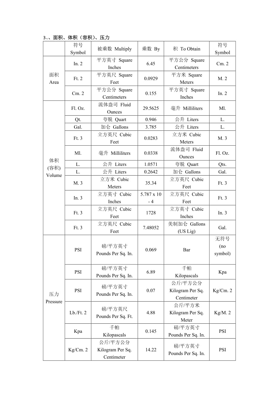 英制 与 公制换算表资料_第4页