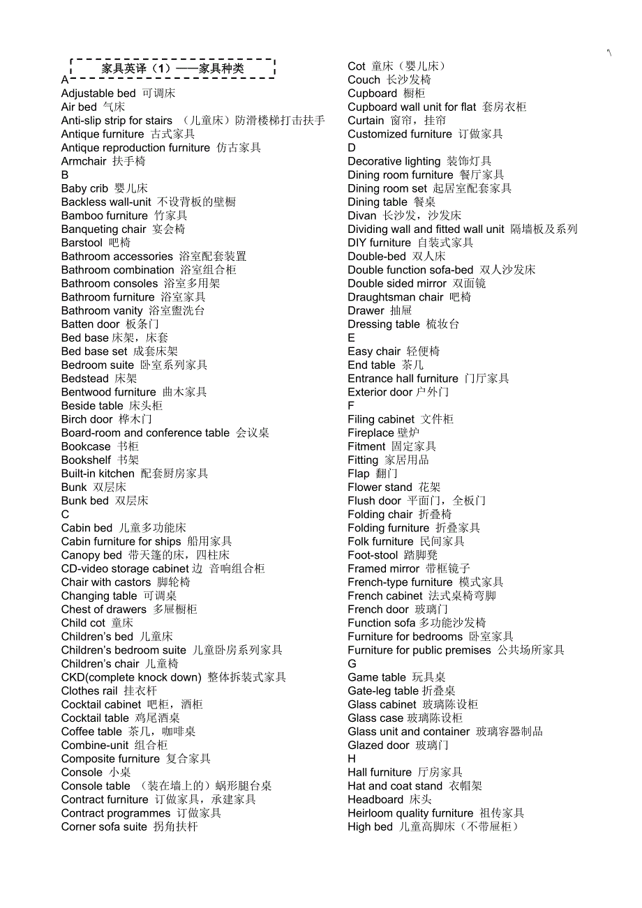 家具行业英语(整编汇总完整编辑版)_第1页