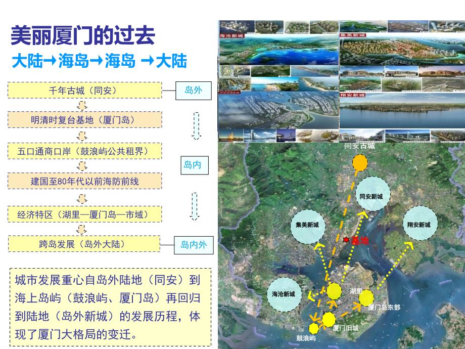 厦门环东海域相关规划解读.ppt_第4页