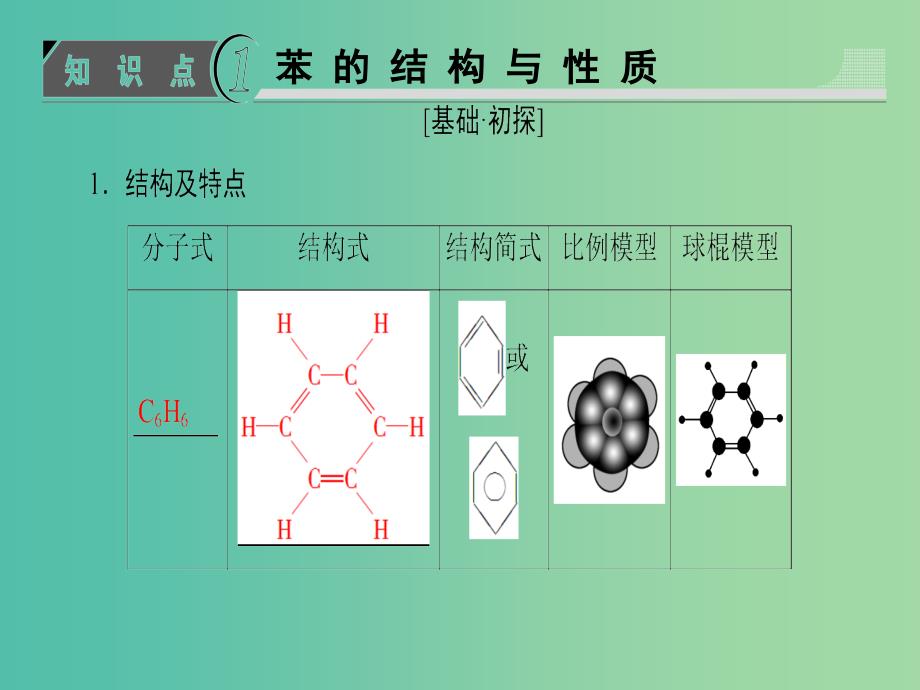 高中化学第2章烃和卤代烃第2节芳香烃课件新人教版_第3页