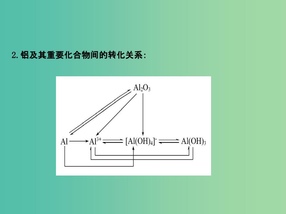 高中化学 第4课 材料家族中的元素模块复习课课件 鲁科版必修1_第3页