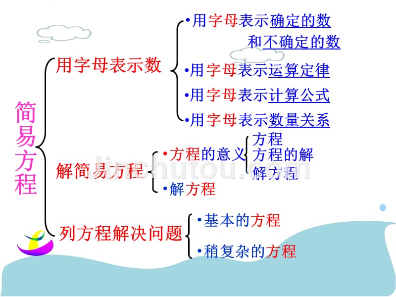 简易方程整理和复习.ppt_第2页